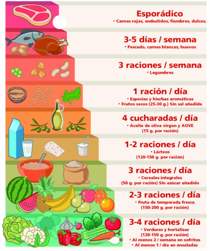 piramide de alimentos